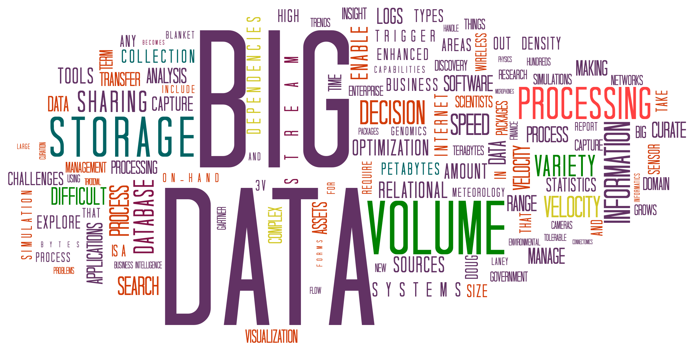 Big Data: as principais tendências para 2023